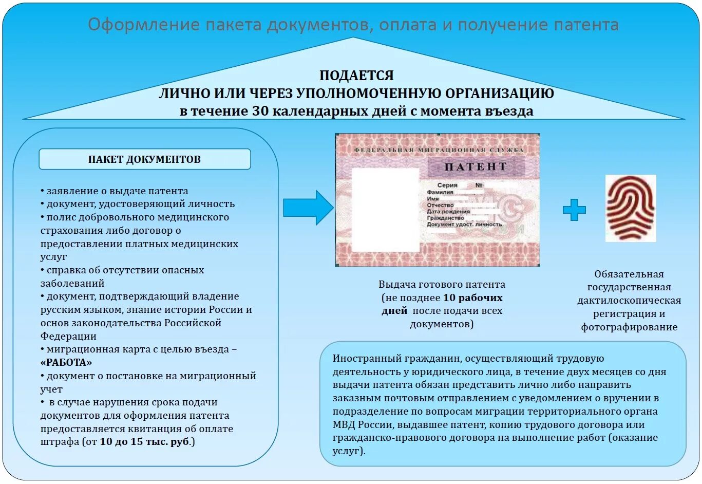 Работа с иностранными правами