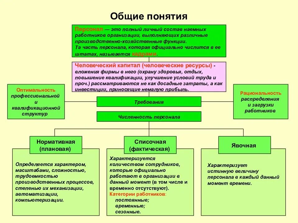 Личный состав работников это. Персональный состав работников это. Наемные работники состав. Наёмные рабочие состав. Почему личный состав