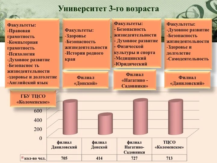 Университет возраст учащихся