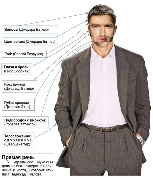 Идеалы и нормы научного познания. Формы социальной направленности. Виды характера. Типы идеалов. Формы направленности личности.