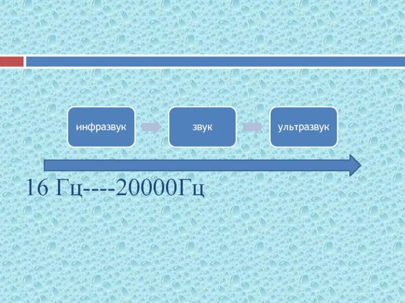 20000 гц. 20000 гц ультразвук дальность. Электромагнитные волны звуковых частот. Частота 1000 гц. Звуковые и электромагнитные волны.