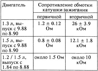 Сопротивление первичной