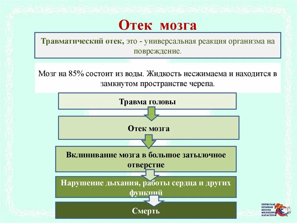 Отек мозга помощь. Неотложная помощь при отеке мозга алгоритм. План оказания неотложной помощи при отеке головного мозга. Травматический отек мозга. Отек головного мозга неотложная помощь алгоритм.