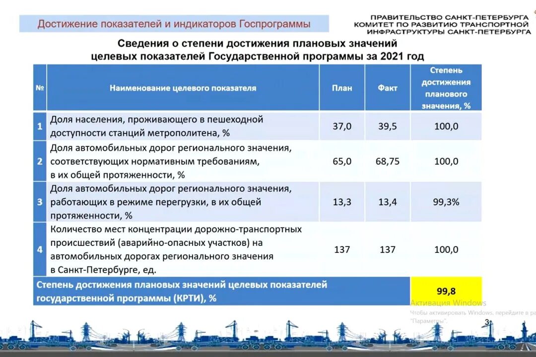 Прог спб