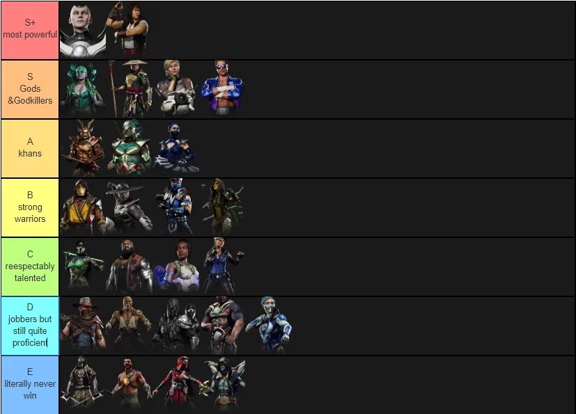 Apex tier list. Тир лист mk11. Тир лист Mortal Kombat 11. Тир лист персонажей мортал комбат 11. Mk11 тир лист 2022.