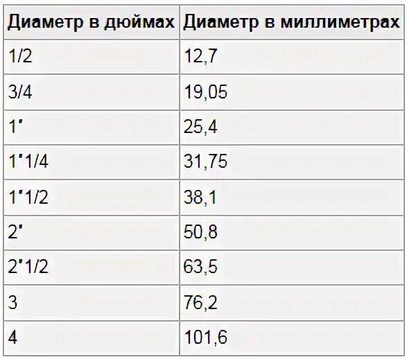1 6 сколько см