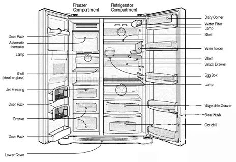 Fridge перевод на русский