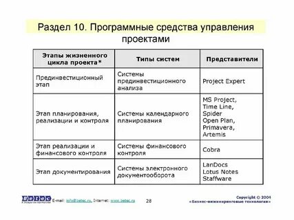 Введение программного продукта