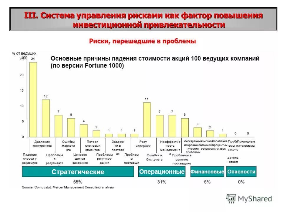 Изменение ставки риска