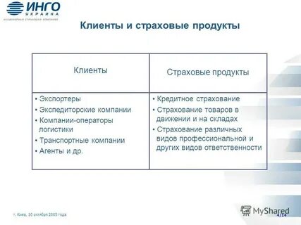 Анализ страховых продуктов