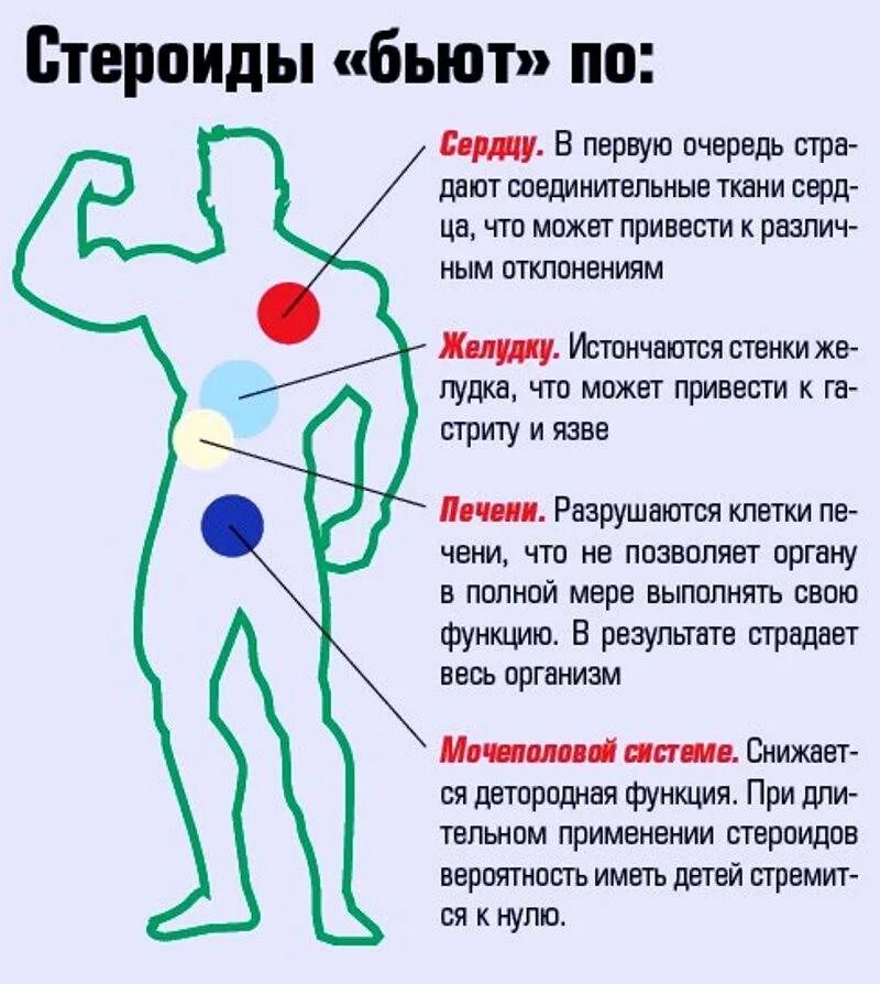 Применение гормона роста. Влияние стероидов на организм. Влияние анаболиков на организм. Анаболические стероиды влияние на организм. Побочные действия стероидов.