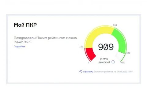 Кредитный рейтинг это