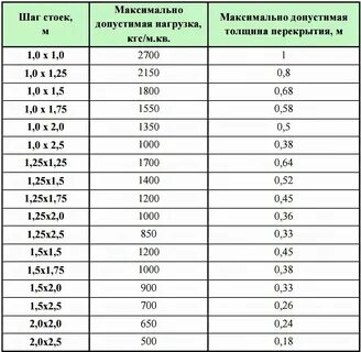 1 20 тонны сколько кг
