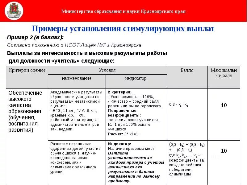 Стимулирующие выплаты государственных учреждений. Выплаты за интенсивность и высокие Результаты работы критерии оценки. Критерии стимулирующих выплат. Критерии для выплаты стимулирующего характера. Критерии для установления стимулирующих выплат.