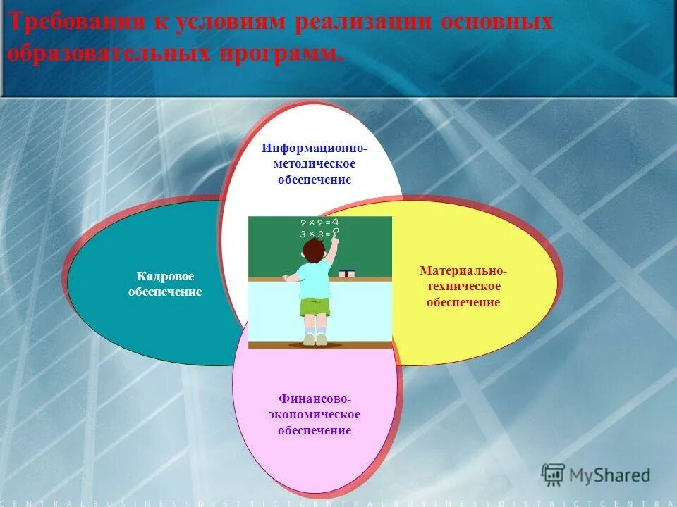 внедрение фгос. реализация требований фгос. условия реализации фгос начального общего образования. требования реализации фгос. кадровые условия реализации фгос ооо.