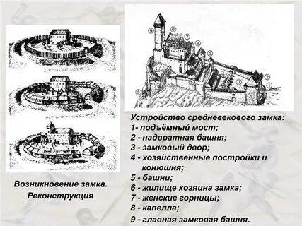 Средневековый замок схема