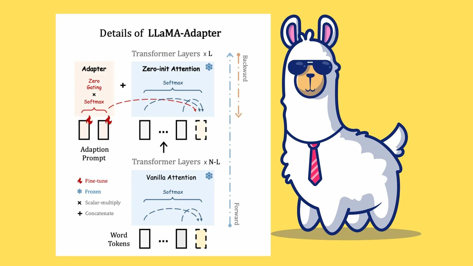 Llama cpp models. Llama 2.