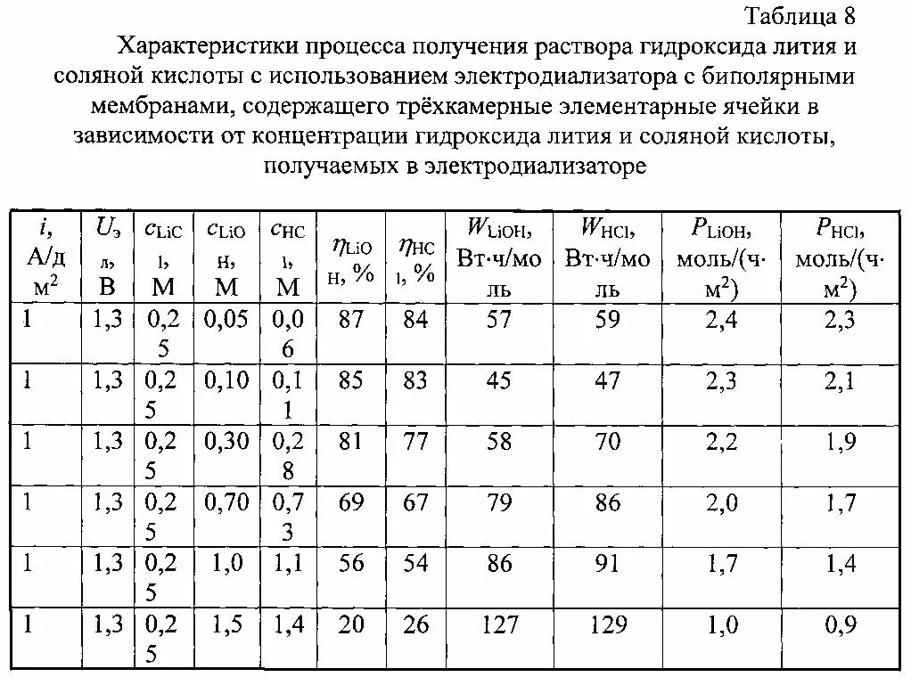 Плотность гидроксида натрия 40. Плотность натра едкого в зависимости от концентрации. Плотность гидроксида лития. Таблица плотности лития. Плотность раствора гидроксида лития.