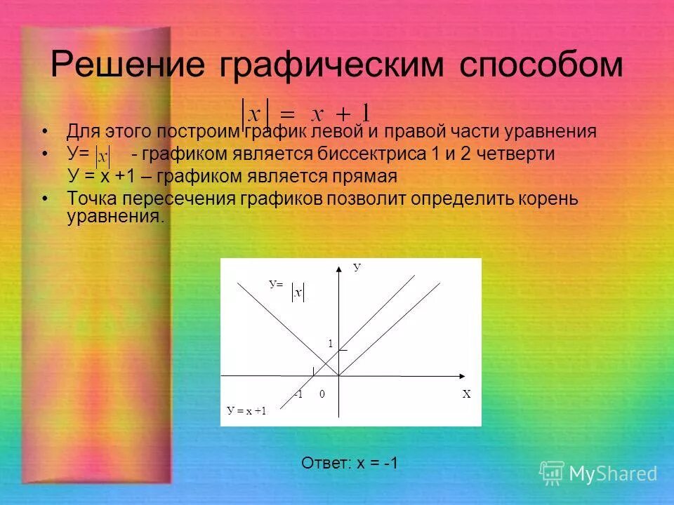 Графики линейных функций. Ход лучей в плоскопараллельной пластинке. График прямой функции. Графические функции. Графики функций.