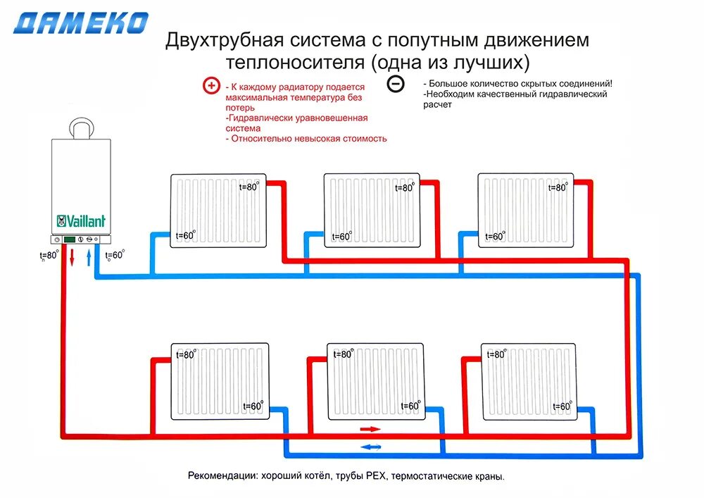 Схема соединений двухтрубной системы отопления. Схема подключения 2х трубного отопления. Схема 2 трубной системы отопления в частном доме. Двухтрубная система отопления схема 2 контура. Система простого отопления