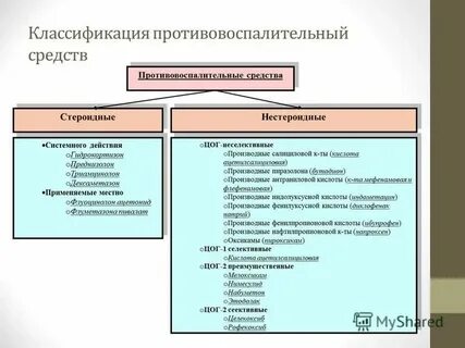 Стероидные препараты для лечения