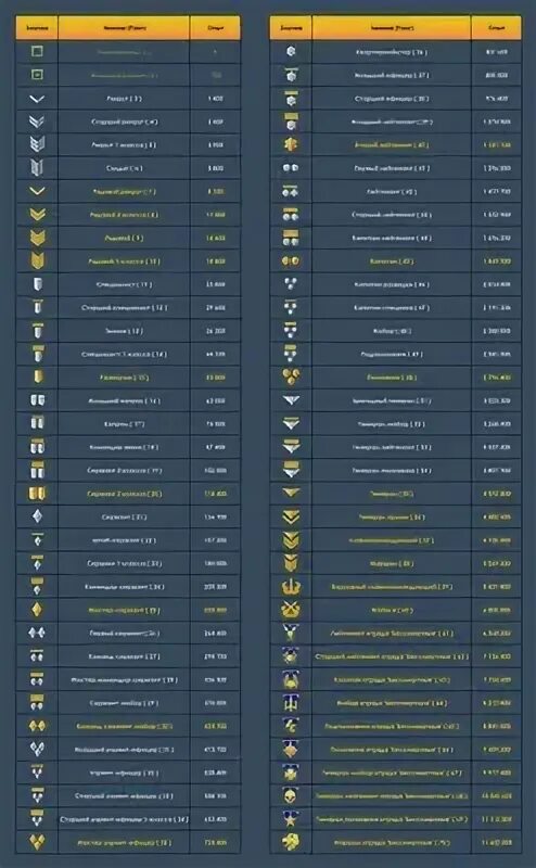 Ранги в стандофф 2 по порядку с названиями в мм. Звания уровня стандофф 2. Таблица рангов Standoff. Таьлица званиев в станоофф.