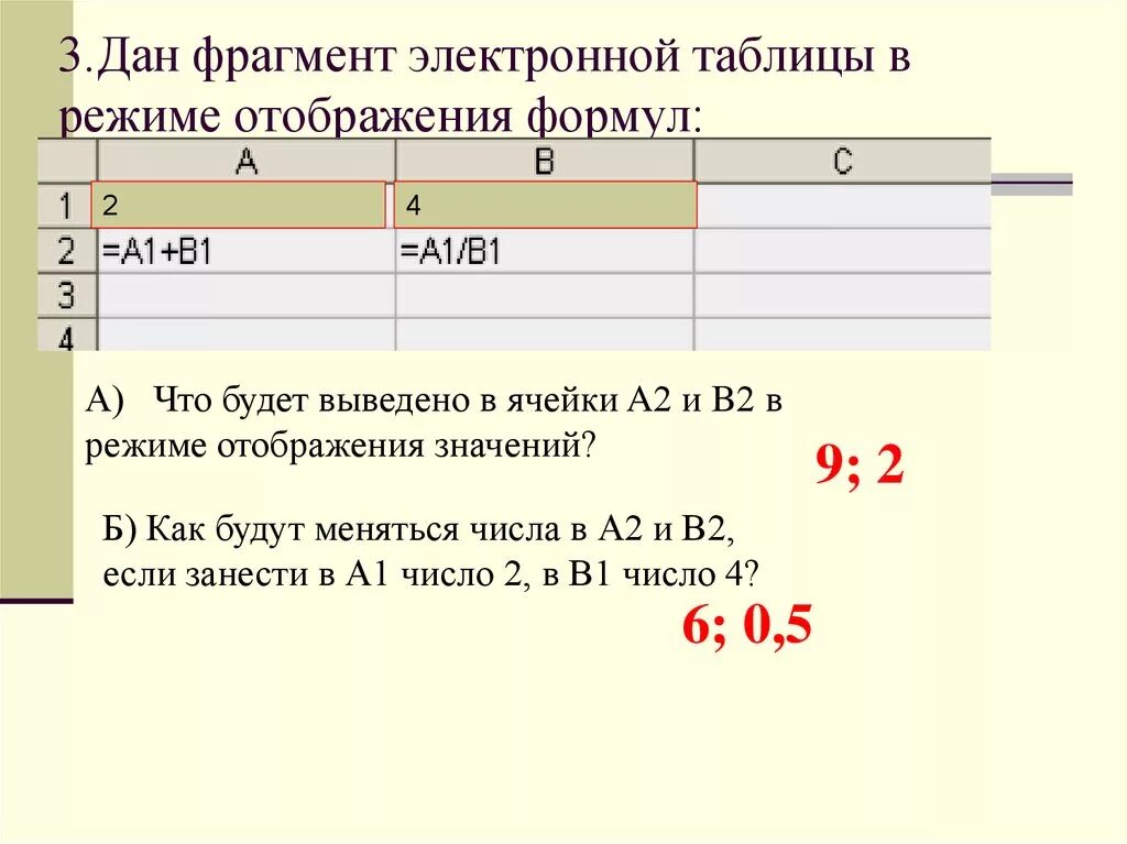 Фрагмент информации 4. Электронная таблица в режиме отображения формул таблица 4.2. Фрагмент таблицы в режиме отображения формул.