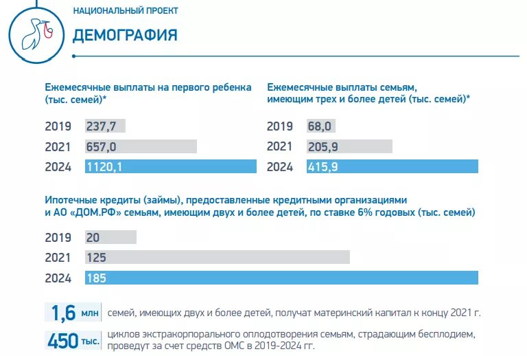 Национальный проект рф выплаты на детей Поддержка семей с детьми