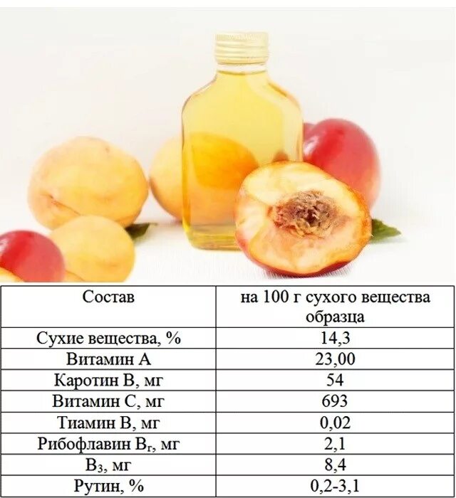 Хим состав масла персикового. Что содержится в персиках витамины. Персик витамины содержит. Нектарин какие витамины содержит. Нектарин калорийность