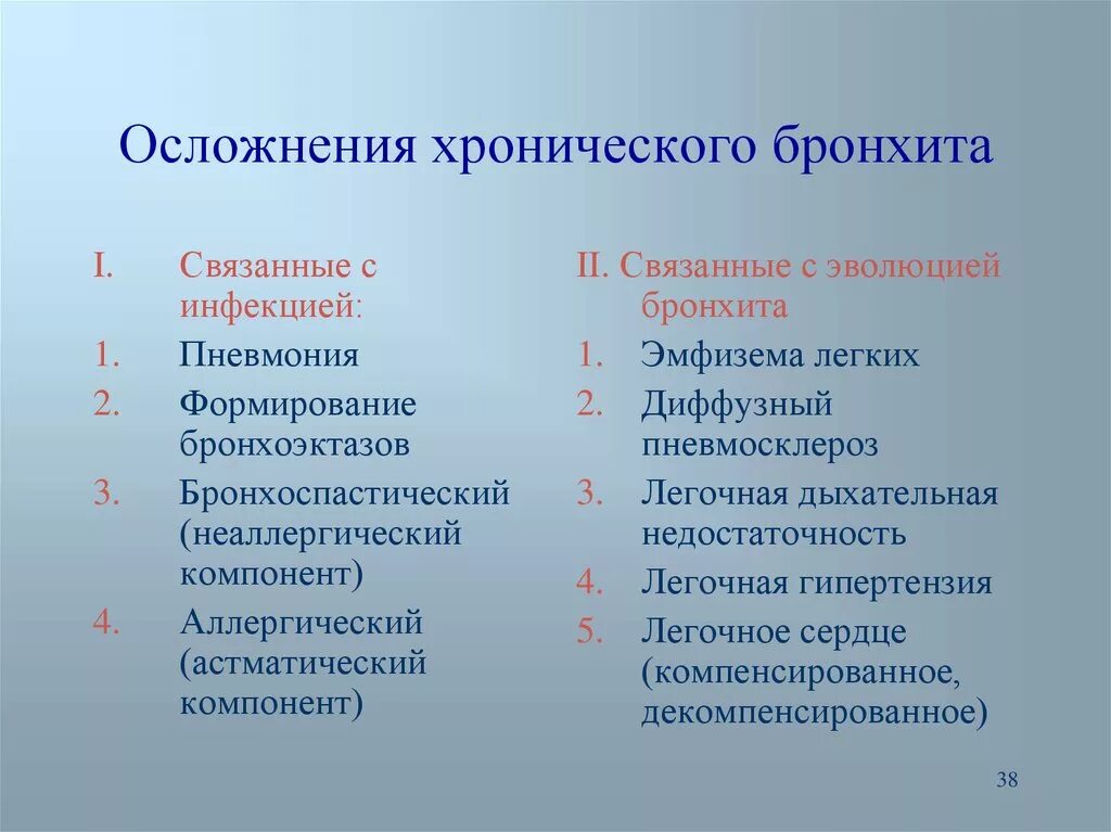 Остаточные после бронхита. Осложнения хронического бронхита. Осложнение хроничнскогобронита. Осложнения при хроническом обструктивном бронхите. Осложнения хронического обструктивного бронхита.