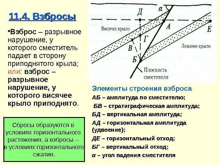 Разрывы со смещениями. Типы разрывов Геология. Разрывные нарушения Геология. Разрывные нарушения схема. Сброс и взброс Геология.