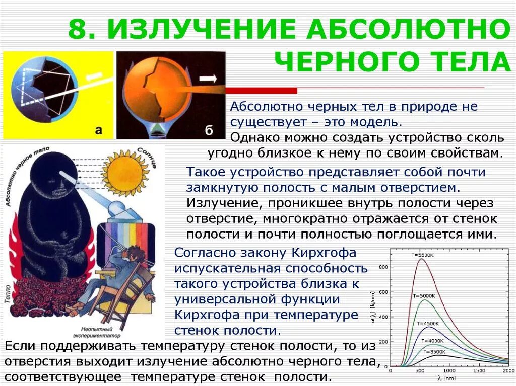 Закон теплового излучения черного тела кто открыл. Излучение абсолютно черного тела. Тепловое излучение абсолютно черного тела. Излучение АЧТ. Тепловое излучение АЧТ.