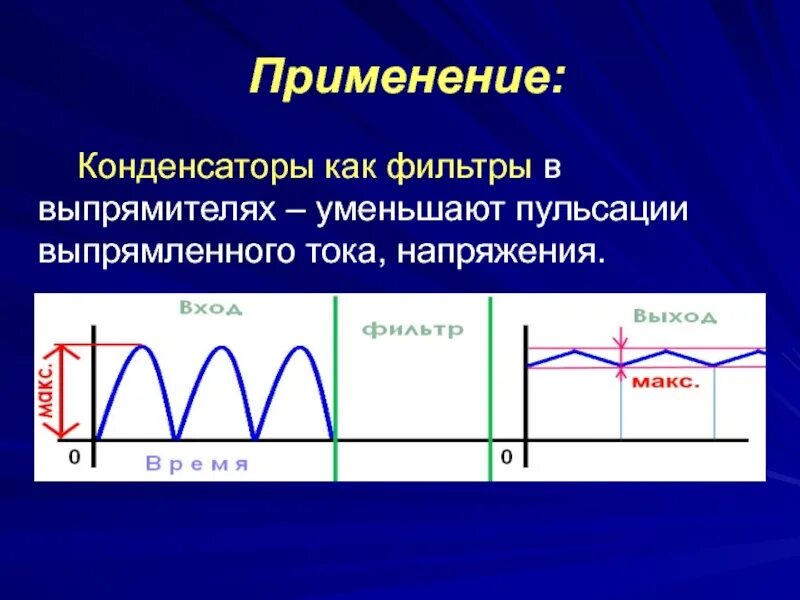 Индуктивно-емкостной фильтр сглаживающий фильтр. Напряжение пульсации выпрямителя. Сглаживающий емкостной фильтр напряжение. Напряжение пульсации выпрямителя. Схема однофазного управляемого выпрямителя.