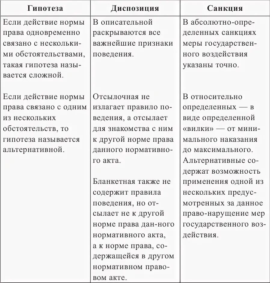 Гипотеза диспозиция санкция в уголовном праве примеры. Примеры гипотезы диспозиции и санкции в праве. Пример нормы с гипотезой диспозицией и санкцией. Гипотеза и санкция примеры.