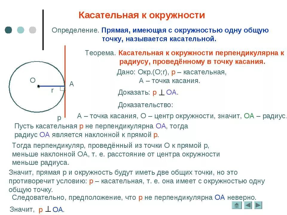 Доказательство теоремы касательной прямой и окружности. Теорема касательная к окружности 8 класс. Доказательство теоремы 7 класс касательная к окружности. Теорема о свойстве касательной 7 класс. Касательная к окружности геометрия 7 класс презентация