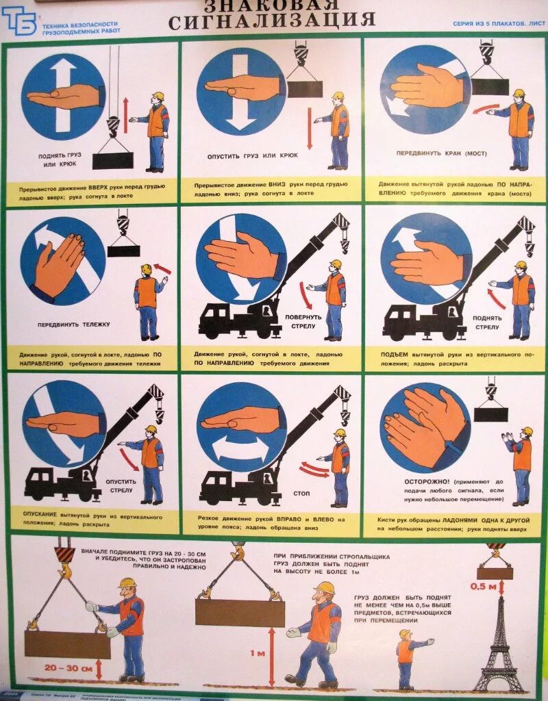 Правила безопасности кранов. Знаковая сигнализация для стропальщика мостового крана. Знаковая сигнализация для стрелового крана. Знаковая сигнализация для машиниста крана мостового. Команды стропальщика крановщику автокрана.