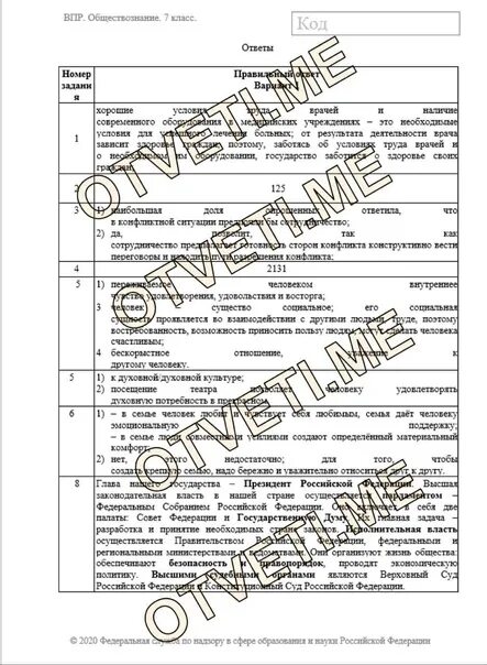 Впр по обществу 2023 года. ВПР по обществознанию. ВПР по обществознанию 7 класс. Ответы на ВПР 2021. ВПР.обществознанию.7 класс по материалу 6 класса.