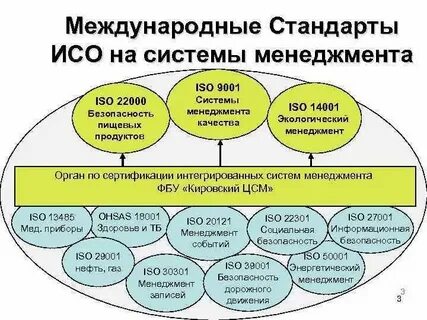 Система организации качества связи