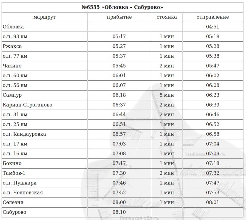 Туту пригородное. Расписание поездов Тамбов Обловка. Пригородный поезд Кирсанов Тамбов. Тамбов-Обловка Пригородный поезд. Расписание пригородных поездов Тамбов Кирсанов.