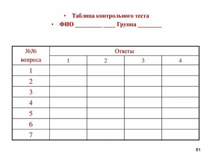 Контрольная таблица