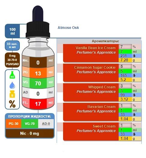 Жидкость для электронной сигареты по крепости таблица. Жижа для электронных сигарет крепость таблица. Таблица мг никотина в жидкости для электронных. Крепость никотина в жидкости для электронных сигарет.