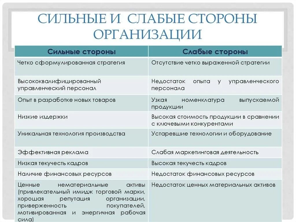 Сыльно стороны предприятия. Сильные стороны предприятия. Анализ сильных и слабых сторон организации. Сильные итслабые стороны организации. Сильные стороны предприятия.