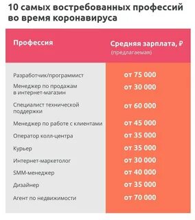 Какая профессия самая полезная и почему