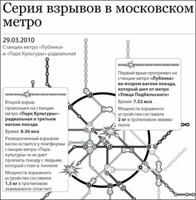 Теракт в метро москва парк культуры