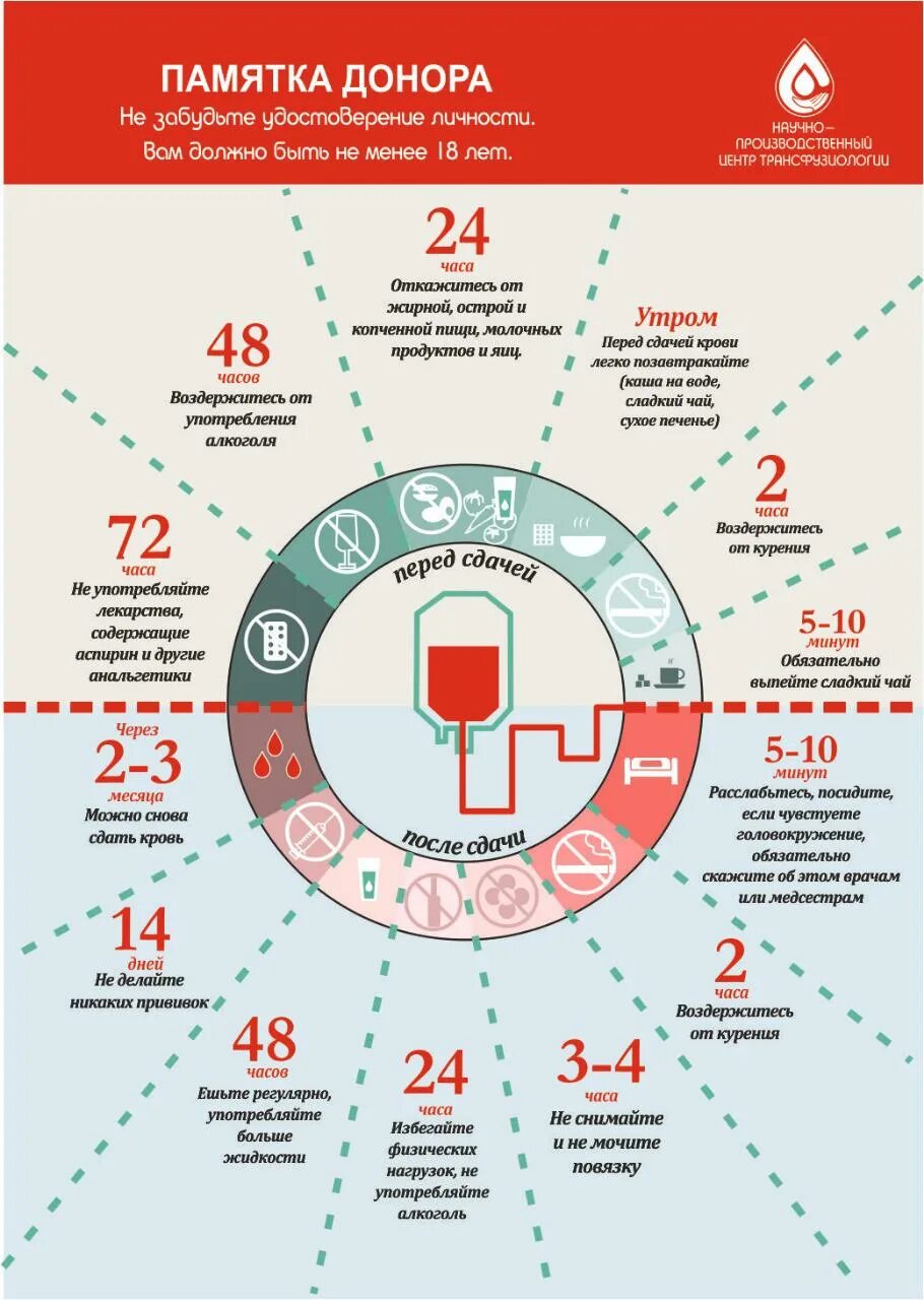 Донорство памятка. Памятка донору. Донорство крови памятка. Памятка донору перед сдачей. Правила донорства крови для женщин