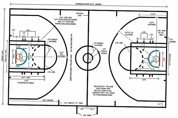 Площадь баскетбольной площадки. Разметка баскетбольной площадки nba. разметка баскетбольной площадки нба. параметры баскетбольной площадки нба. баскетбольная площадка 28х17 норматив.