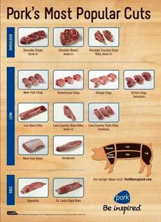 Pork перевод