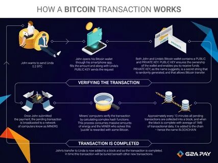Send transaction