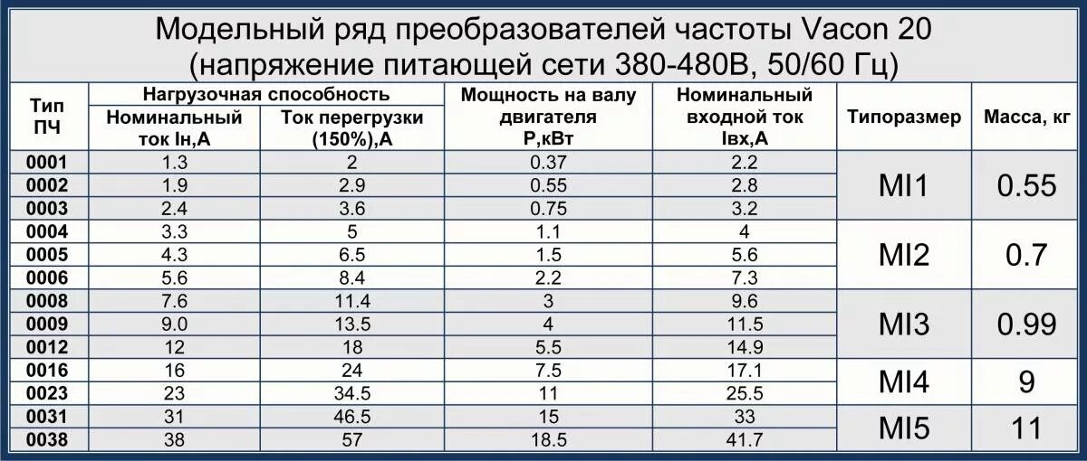 Номинально это сколько