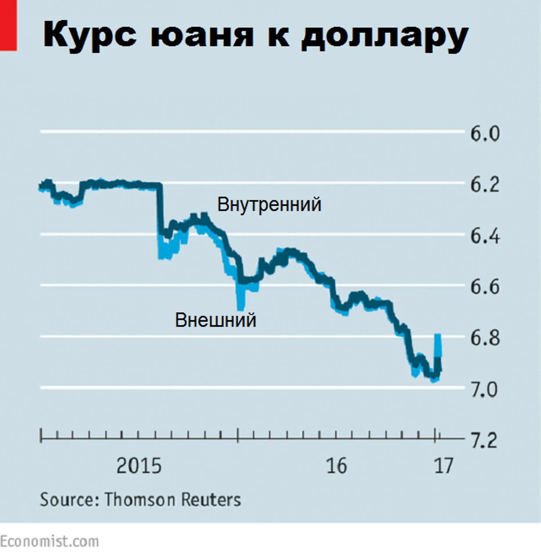 Курс продажи юаня